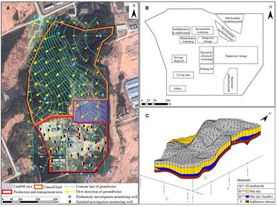 Investigation and <mark class="highlighted">Systematic Risk</mark> Assessment in a Typical Contaminated Site of Hazardous Waste Treatment and Disposal